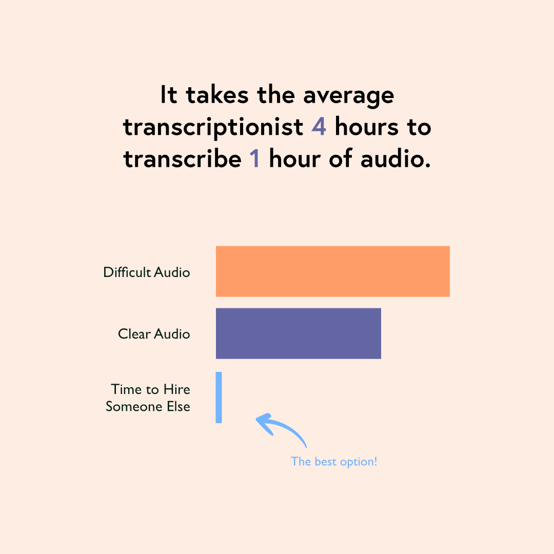 7 Ways to Avoid Bad Transcription Audio | Atomic Scribe